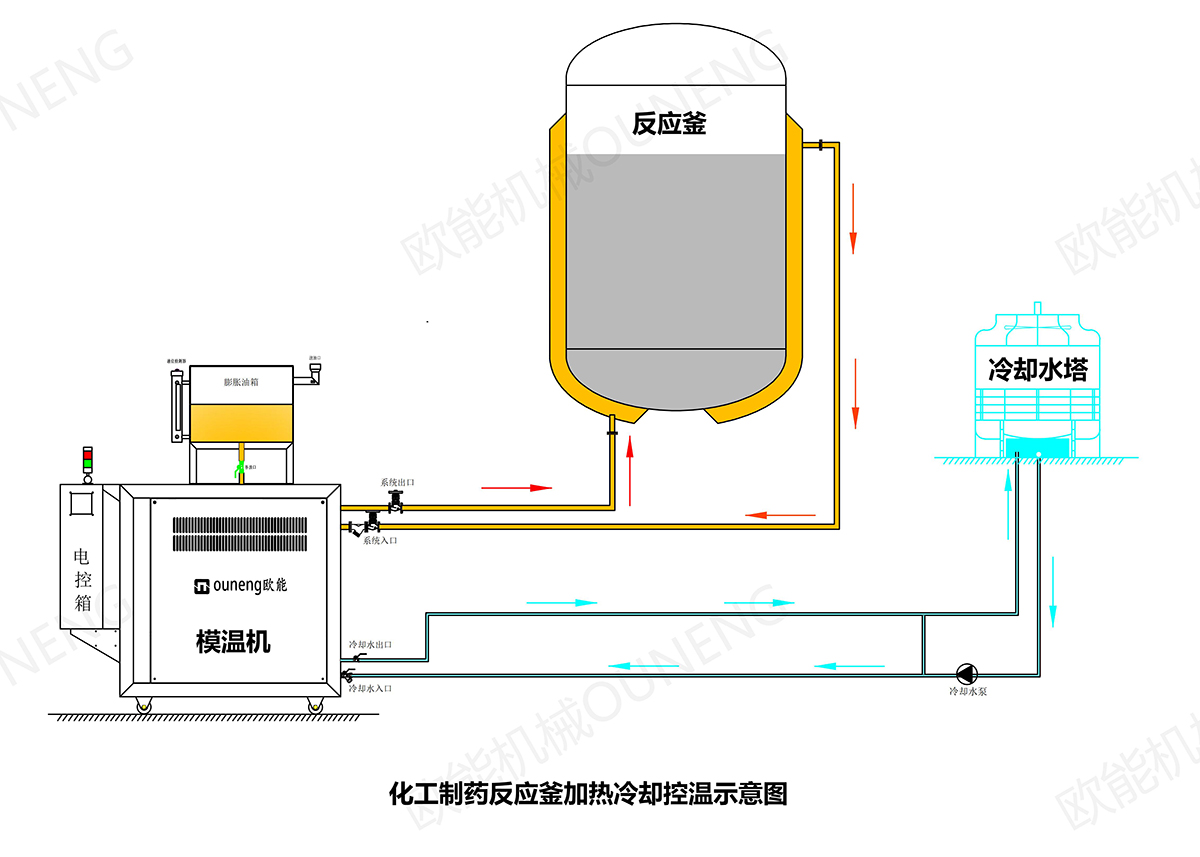 反應釜溫度控制機 反應釜溫度控制機